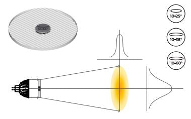 03261SO - Soraa - Snap Lens - 4in Linear Beam Spreader 10° x 60° LED Soraa - Easy Control Gear